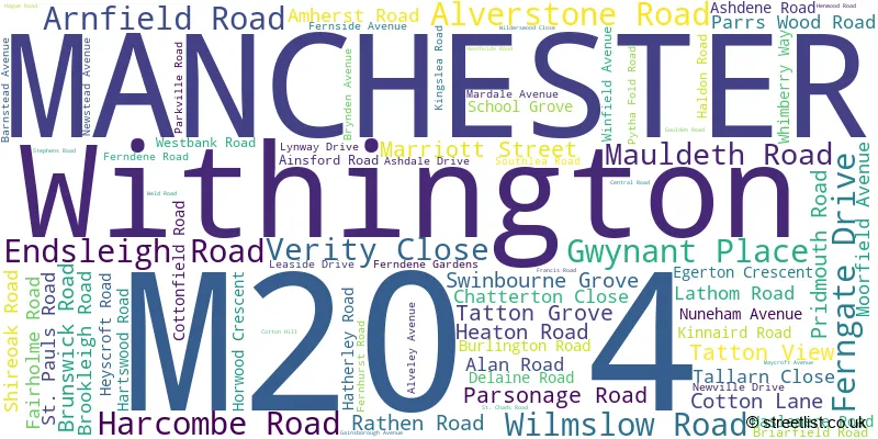 A word cloud for the M20 4 postcode